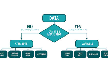 best-practices-for-using-food-quality-assurance-software-in-manufacturing