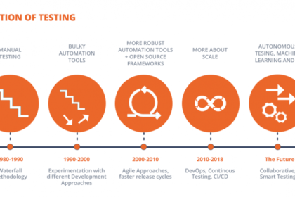 the-evolution-of-software-testing:-from-manual-to-automated